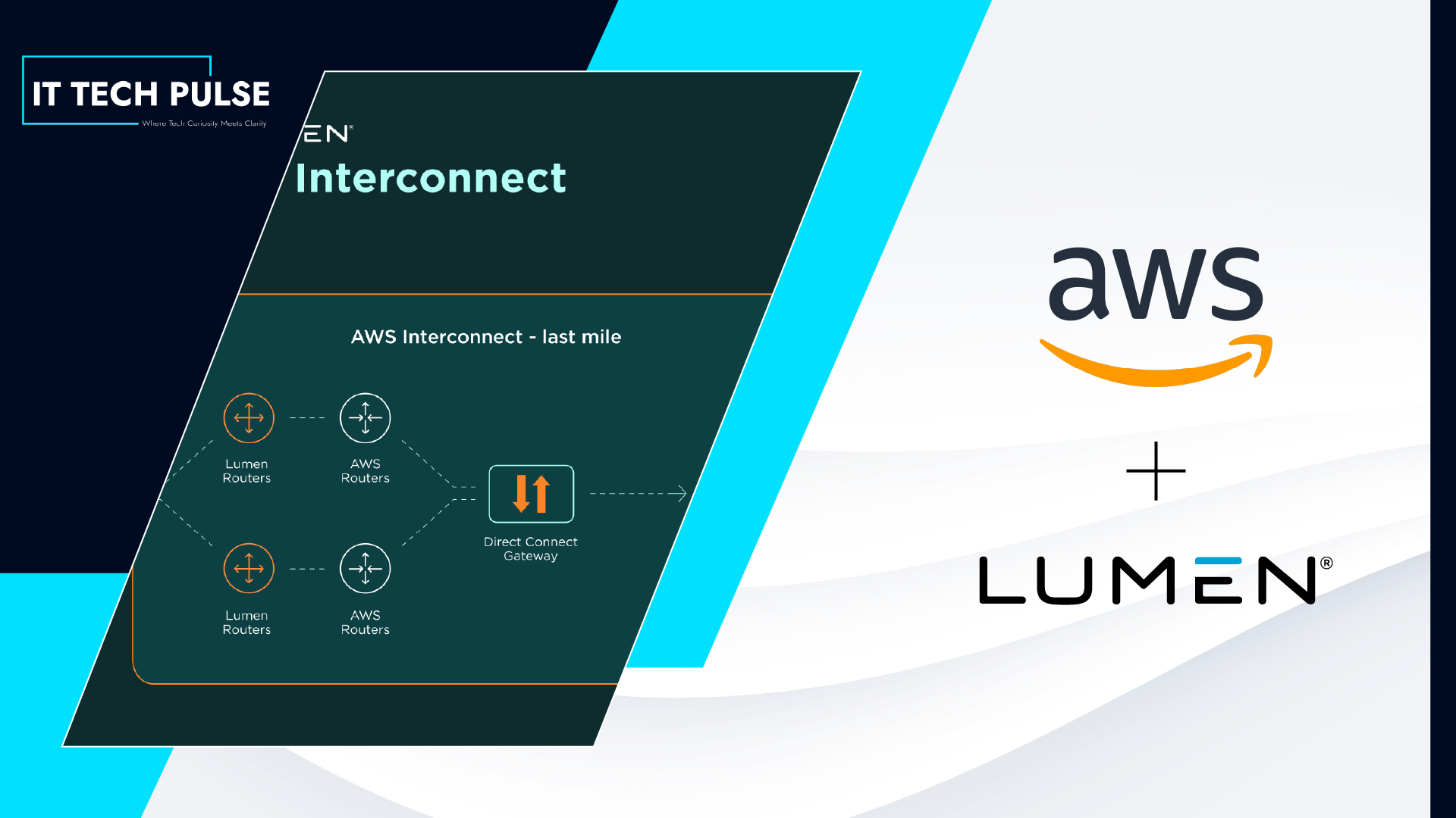 AWS and Lumen Redefine Private Cloud Connectivity by Bringing Cloud and ...